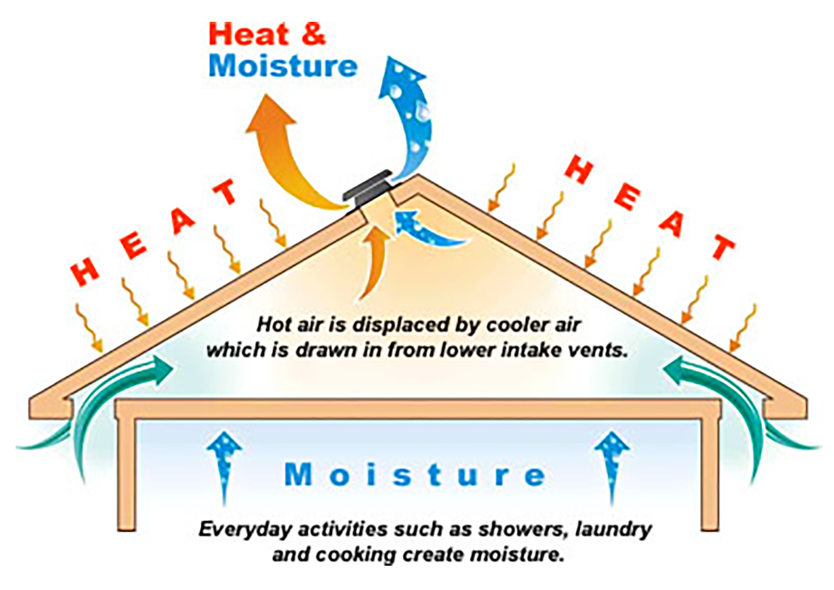 solar-attic-fan